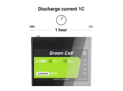 Green Cell CUBE LiFePO4 Μπαταρία 7Ah 12.8V 89.6Wh LFP μπαταρία λιθίου 12V για UPS, παιχνίδια, παρακολούθηση